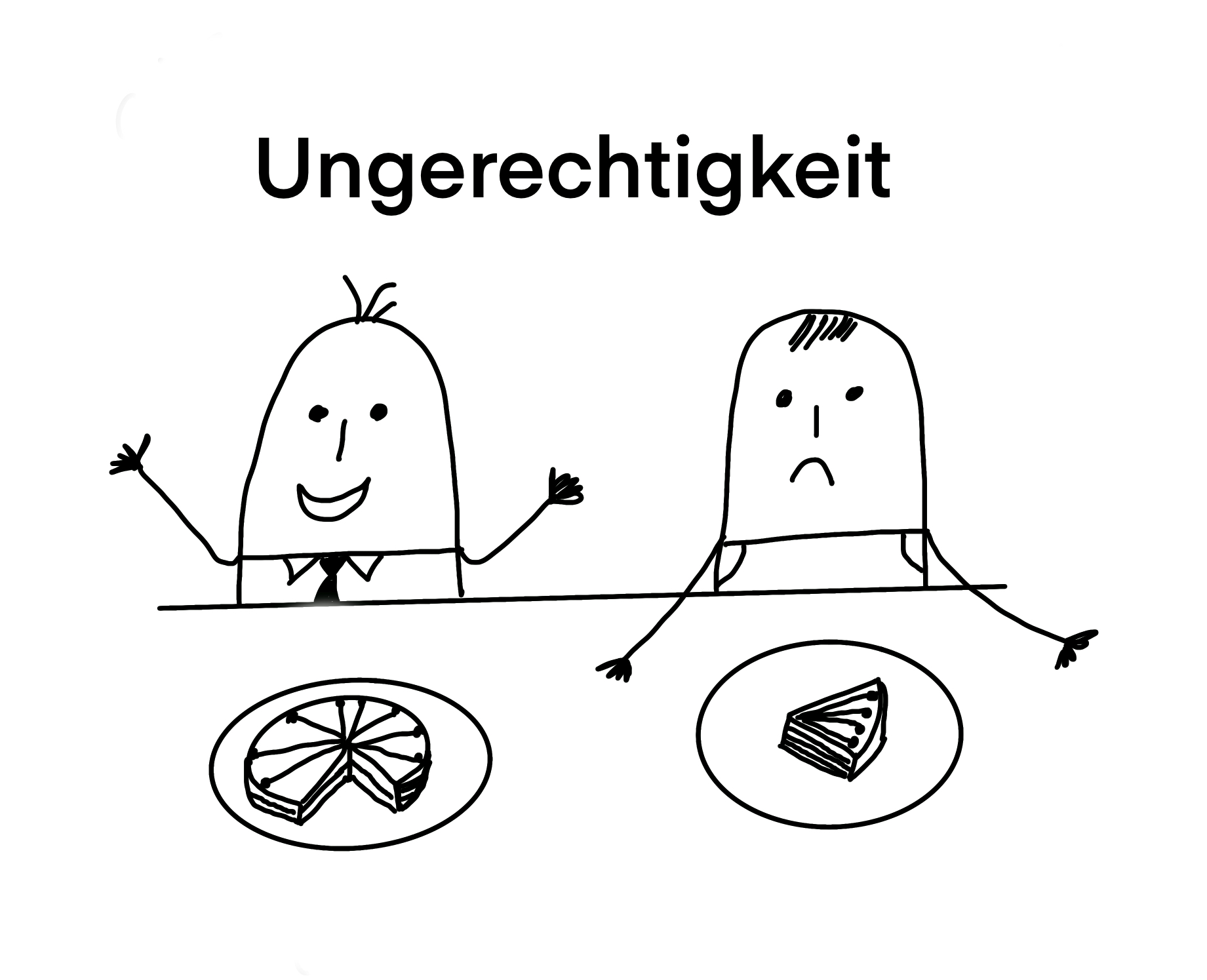 Ungerechtigkeit